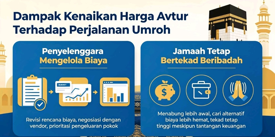 Dampak Kenaikan Minyak Dunia
